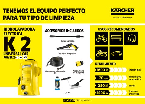 Hidrolavadora Karcher K2 Universal Car Edition PSI 1600